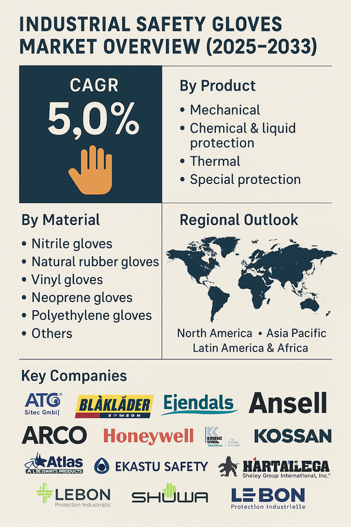 industrial-safety-gloves-market