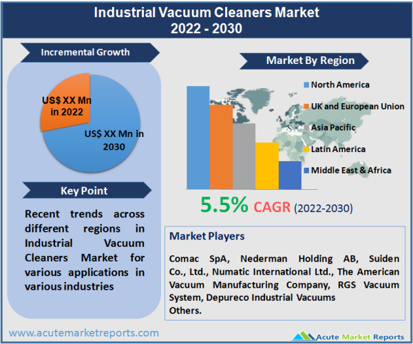 Smoking Cessation and Nicotine De-Addiction Products Market