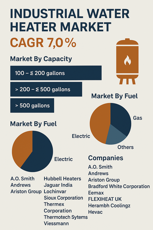 industrial-water-heater-market