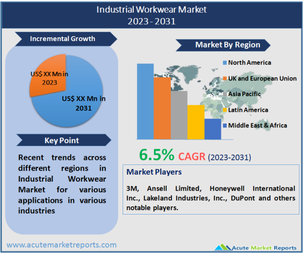 Industrial Workwear Market