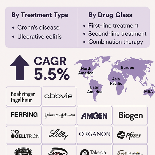 inflammatory-bowel-disease-treatment-market