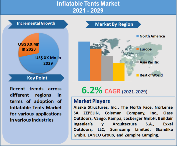Inflatable Tents Market