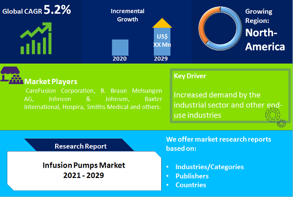 Infusion Pumps Market