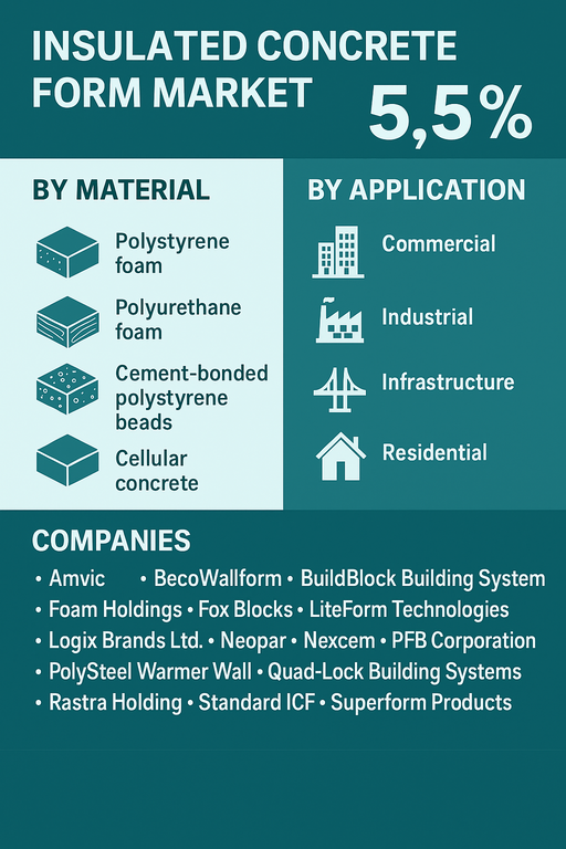 insulated-concrete-form-icf-market