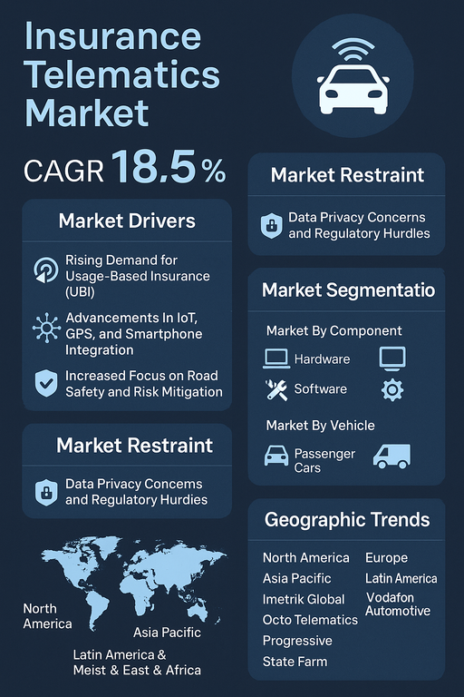 insurance-telematics-market