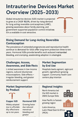 intrauterine-devices-market