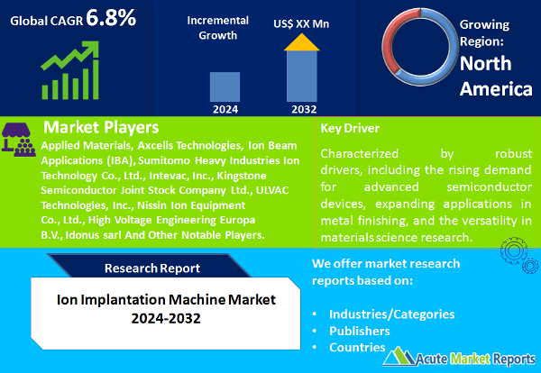 Ion Implantation Machine Market