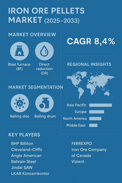 iron-ore-pellets-market