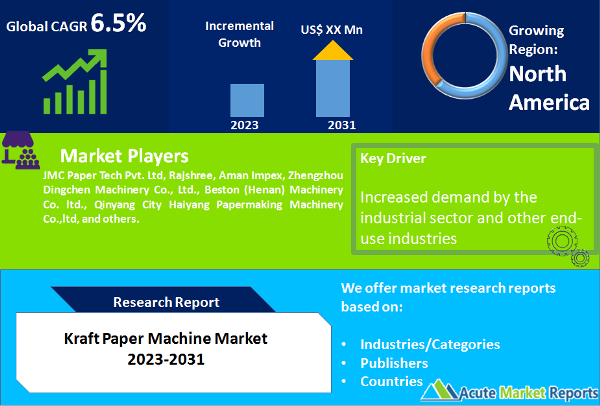 Kraft Paper Machine Market