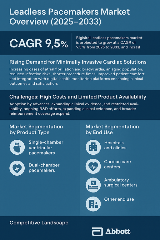 leadless-pacemakers-market