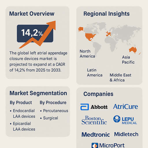 left-atrial-appendage-closure-devices-market