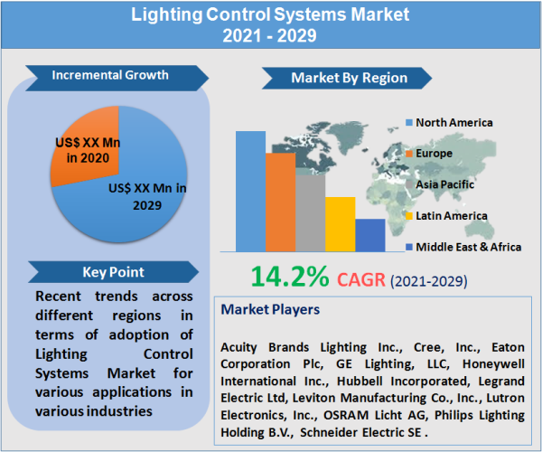 Acuity Wireless Lighting Controls Shelly Lighting
