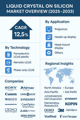 liquid-crystal-on-silicon-lcos-market