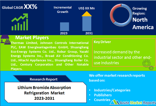 Lithium Bromide Absorption Refrigeration Market