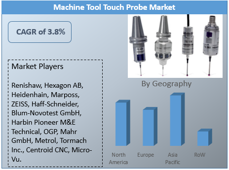 Machine Tool Touch Probe Market