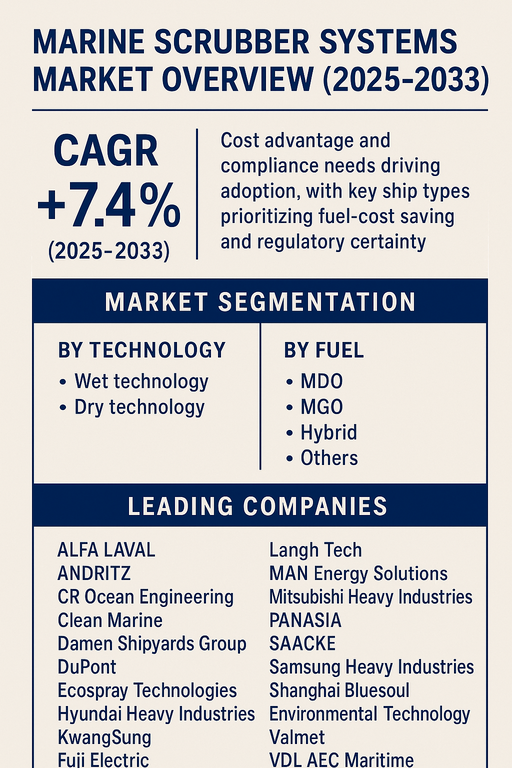 marine-scrubber-systems-market