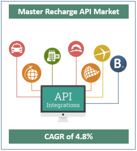 Master Recharge API Market