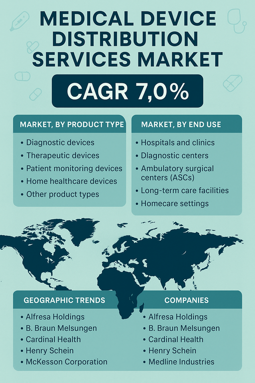 medical-device-distribution-services-market
