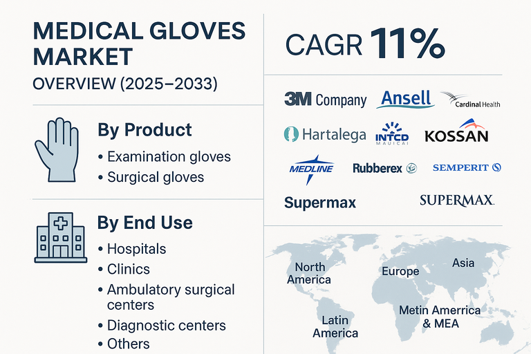 medical-gloves-market