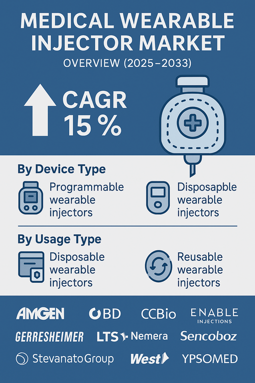 medical-wearable-injector-market