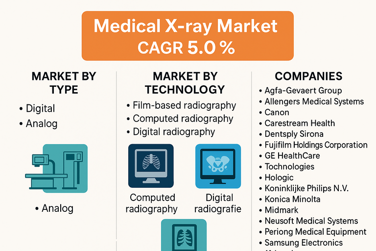 medical-x-ray-market