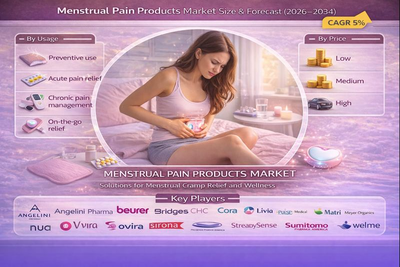 menstrual-pain-products-market