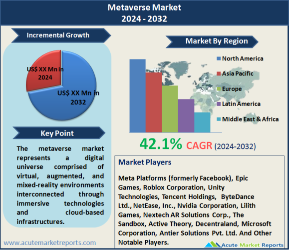 Metaverse Market