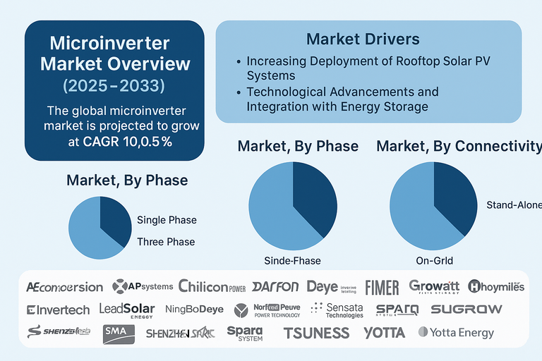 microinverter-market