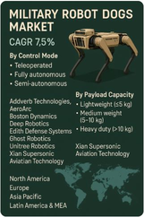 military-robot-dogs-market