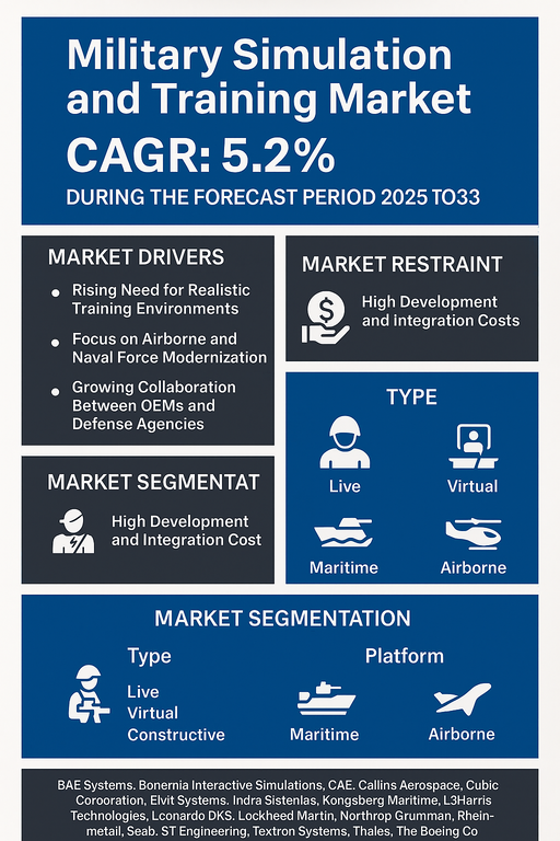 military-simulation-and-training-market