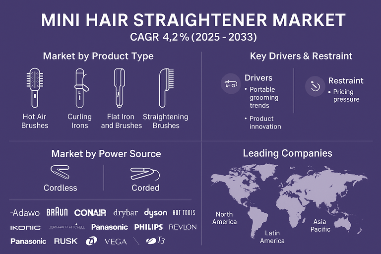 mini-hair-straightener-market