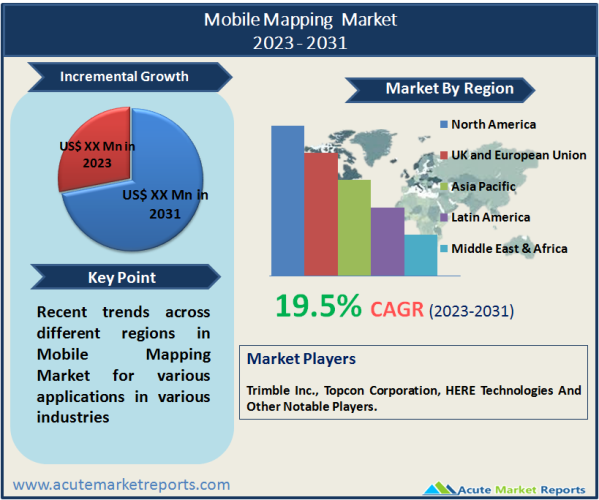 Mobile Mapping Market