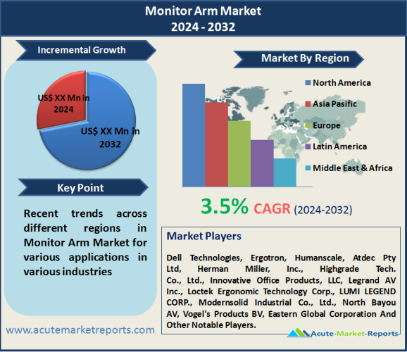 Monitor Arm Market