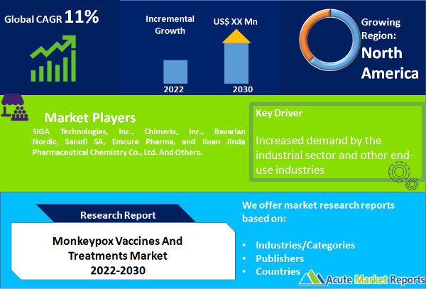 Monkeypox Vaccines And Treatments Market