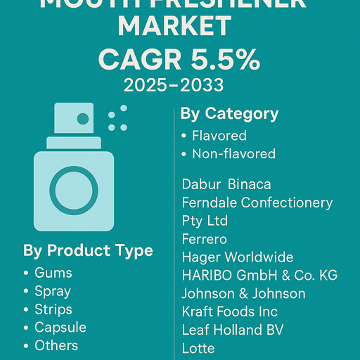 mouth-freshener-market