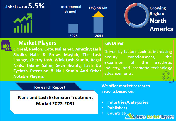 Nails and Lash Extension Treatment Market