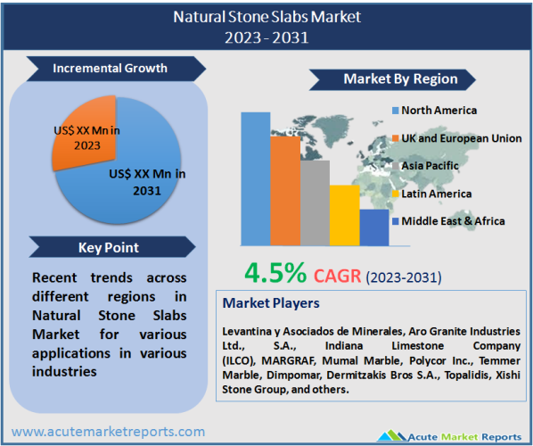 Natural Stone Slabs Market