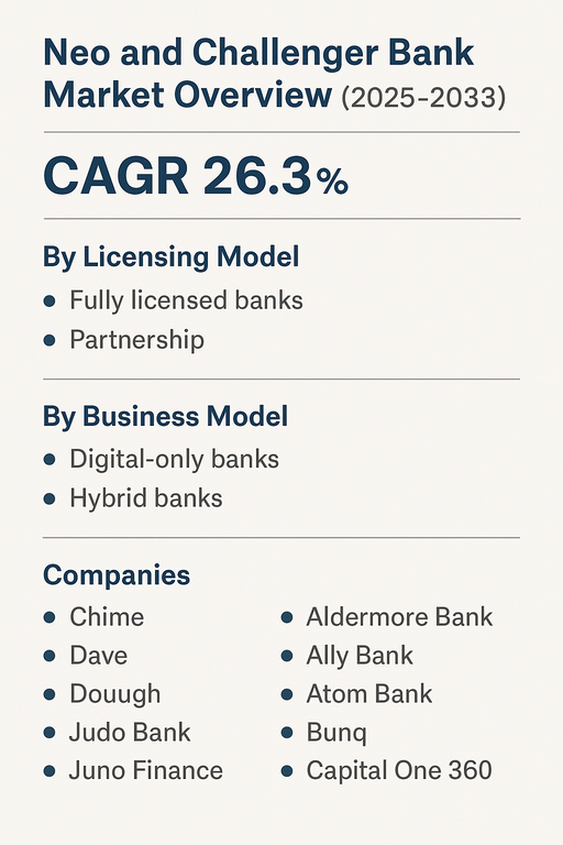 neo-and-challenger-bank-market