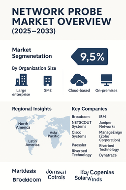 network-probe-market
