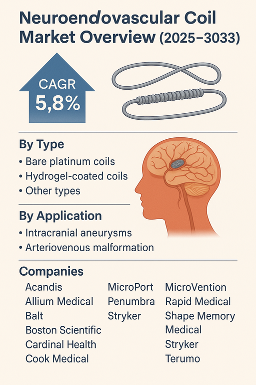 neuroendovascular-coil-market