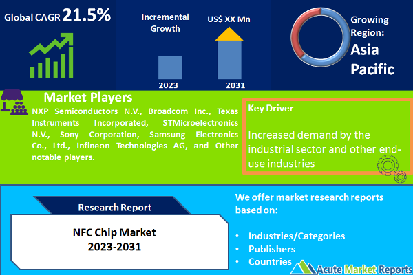 NFC Chip Market