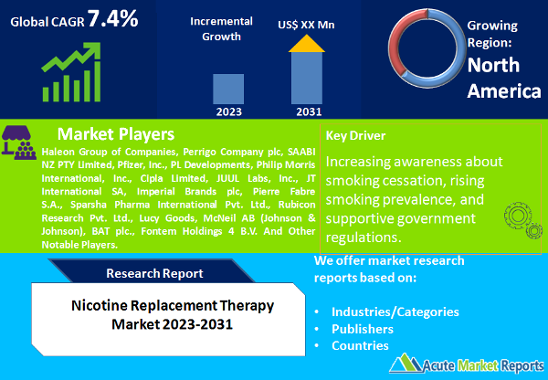 Nicotine Replacement Therapy Market