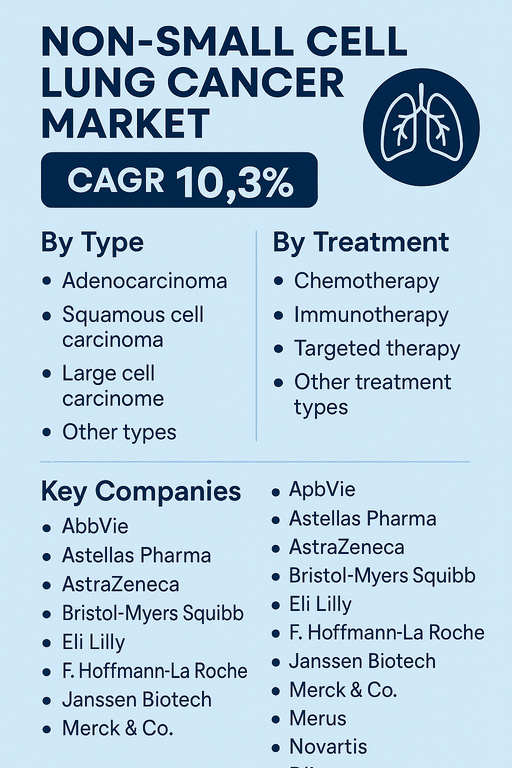 non-small-cell-lung-cancer-market