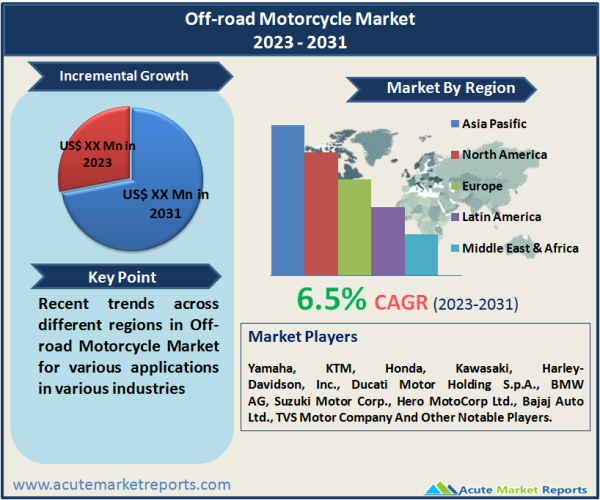 Off-road Motorcycle Market