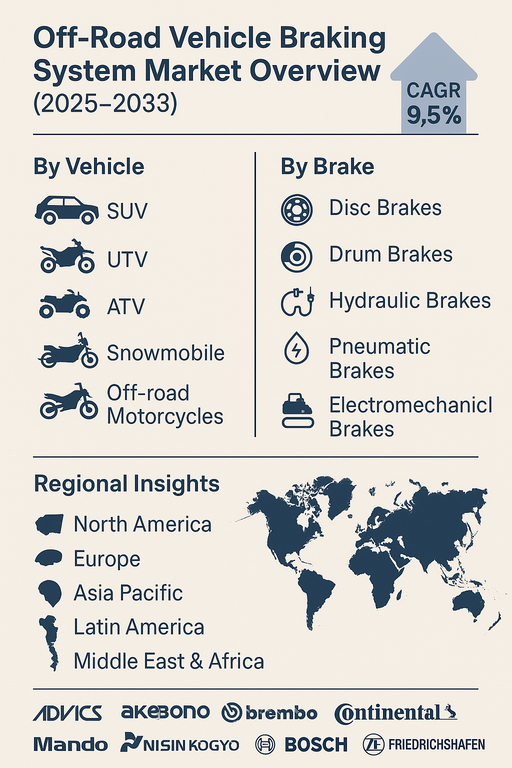 off-road-vehicle-braking-system-market