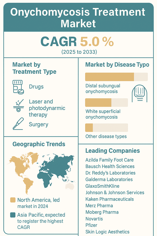 onychomycosis-treatment-market