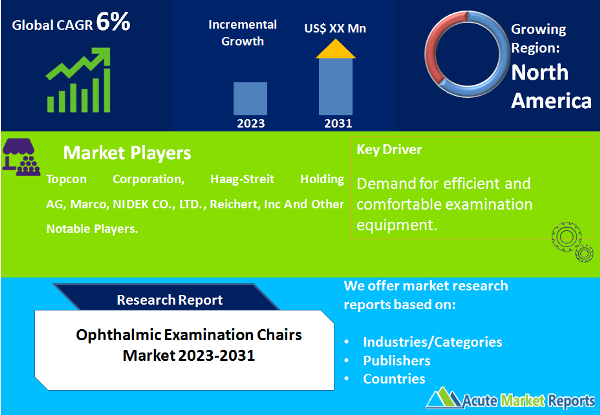 Ophthalmic Examination Chairs Market