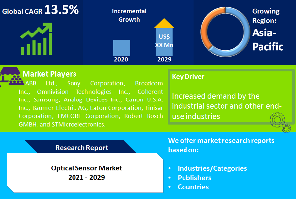 Optical Sensor Market