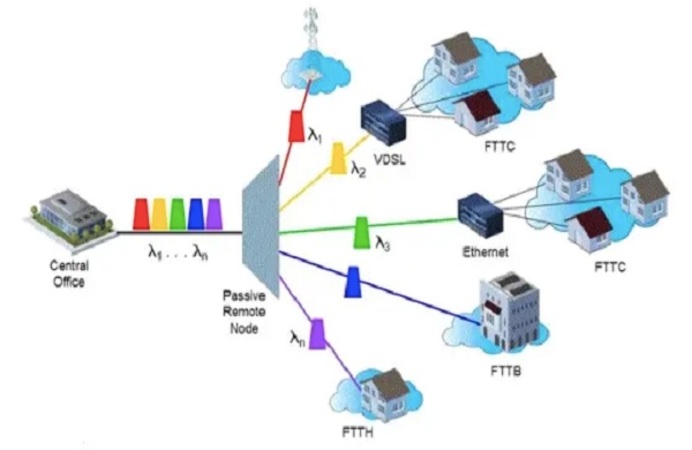 optical-transport-network-market