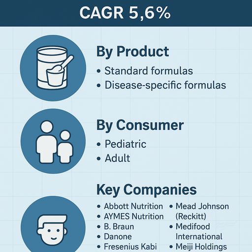 oral-clinical-nutrition-market
